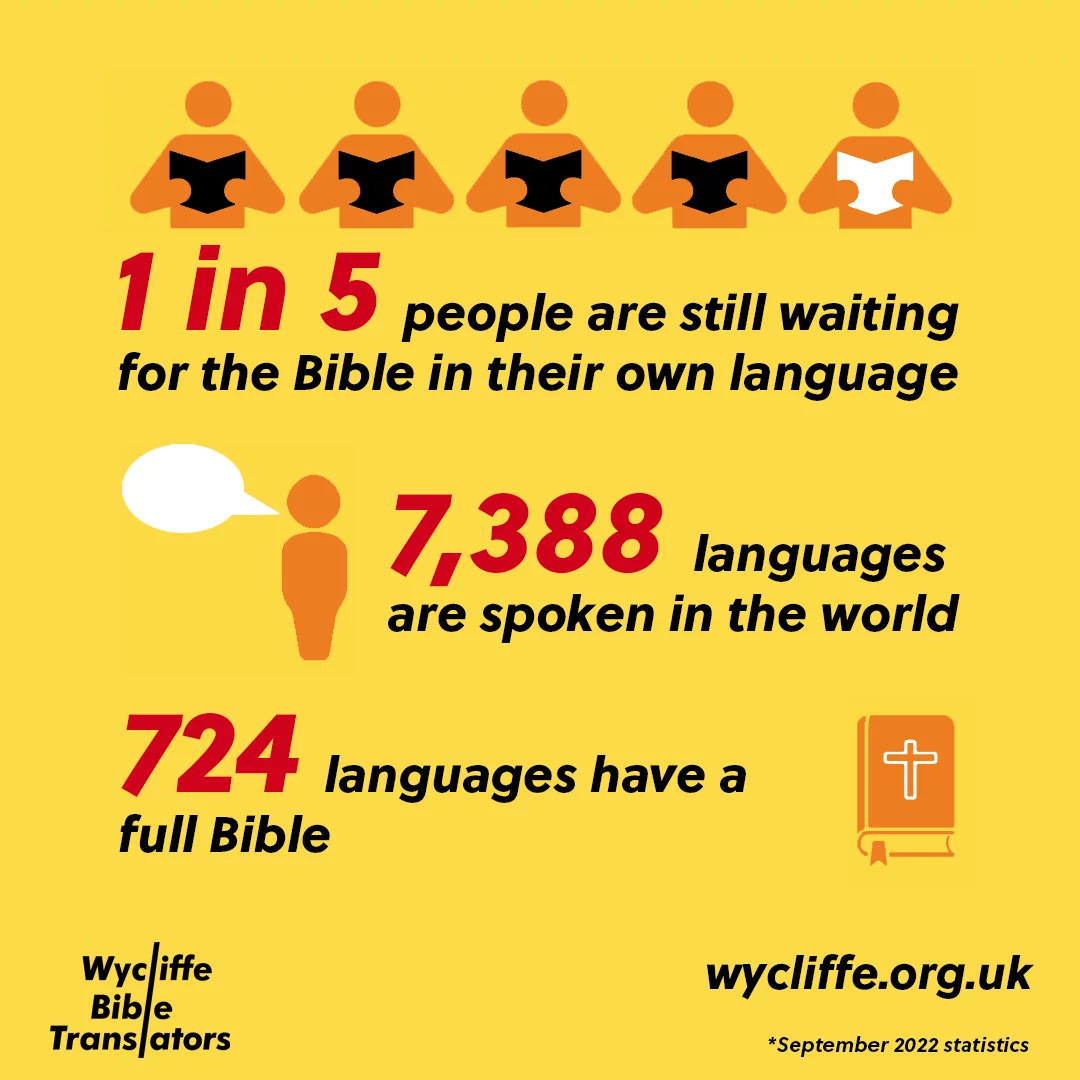Infographic with 2022 Bible statistics, including 724 Bibles now translated