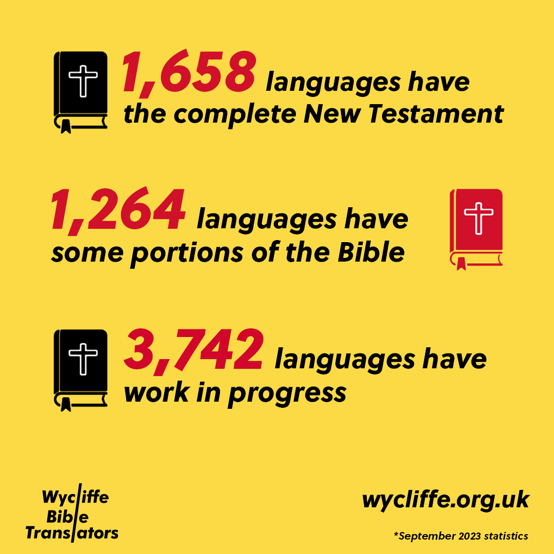 Image of some of the Bible statistics for the year 2022-23